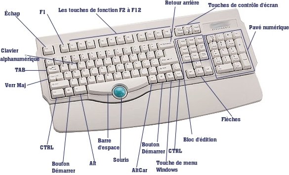 clavier