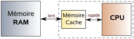 mémoire cache