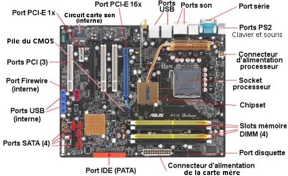 L'unité centrale