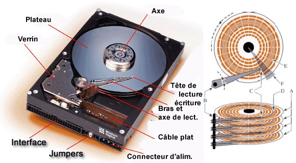 disque dur