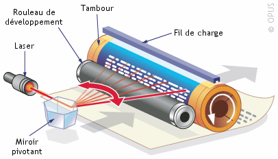 interieur imprimante laser