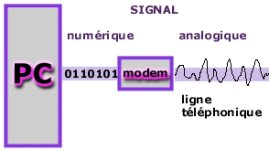 fontionnement modem