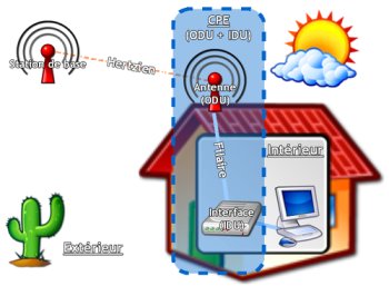 wimax