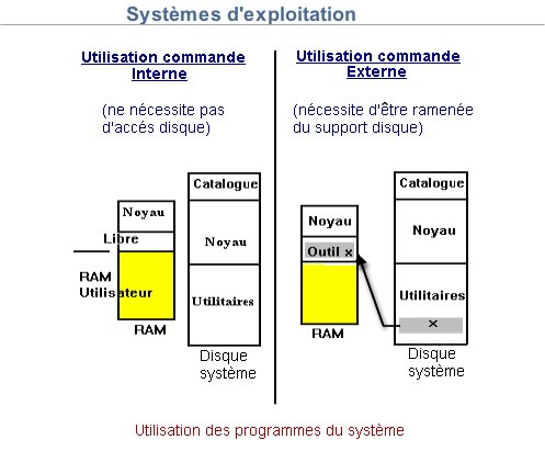 services spécifiques